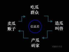 吃瓜群众百科百度,揭秘网络热议背后的真相与趣味